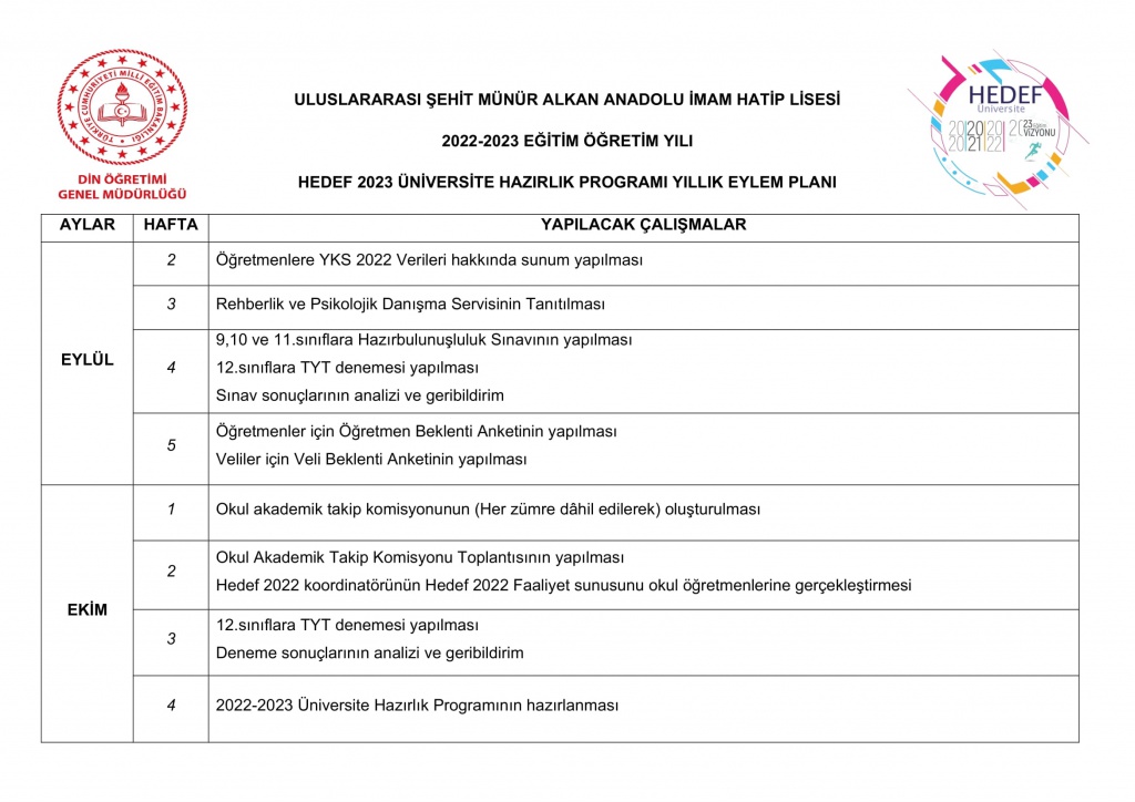 HEDEF YKS 2023 ÜNİVERSİTE HAZIRLIK PROGRAMI YILLIK EYLEM PLANIMIZ ...