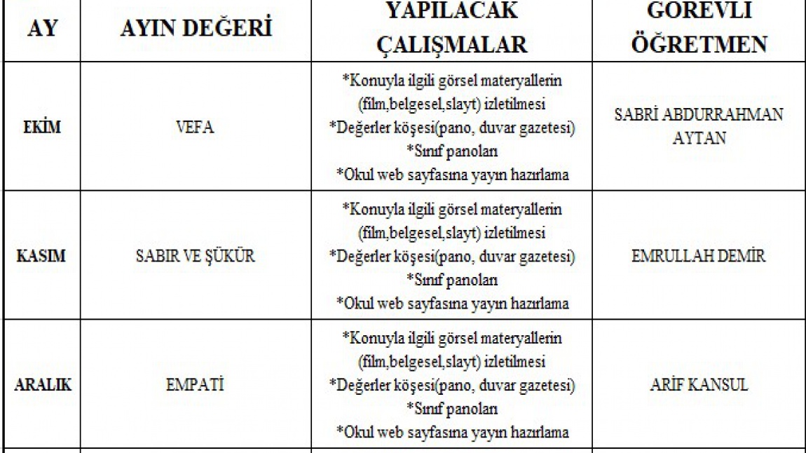 Degerler Eğitimi 1.Donem Faaliyetleri